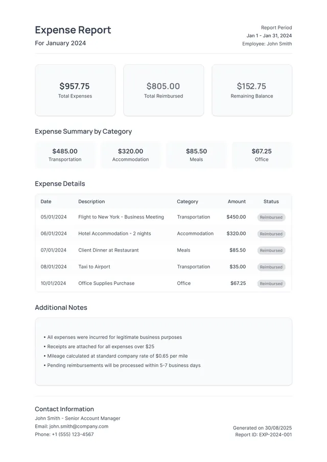 credit card expense report template