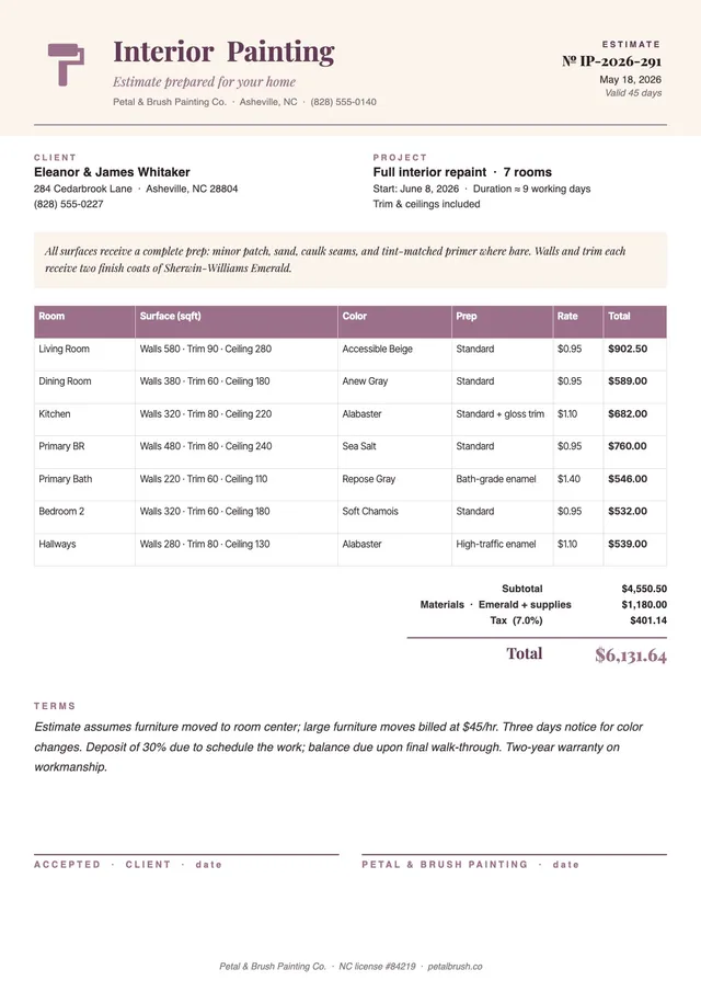 interior painting estimate template