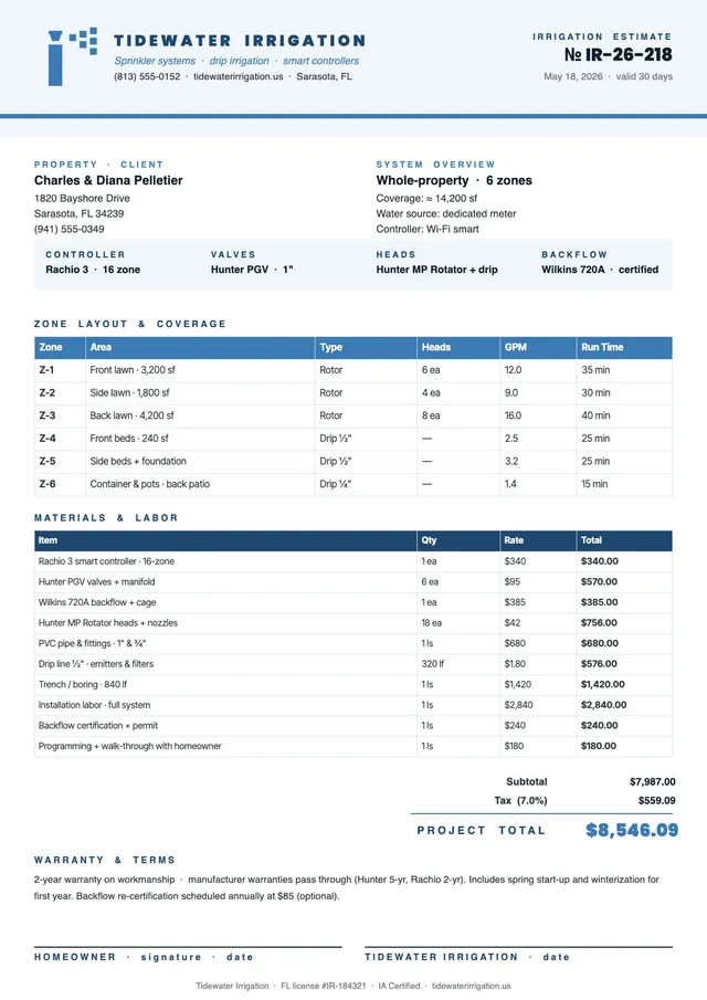 irrigation estimate template