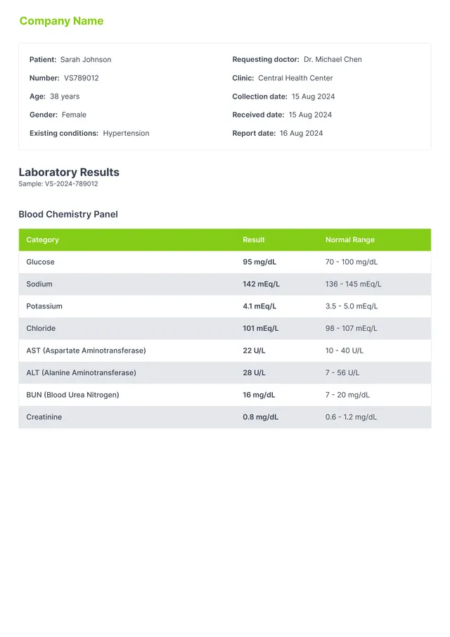 lab report template