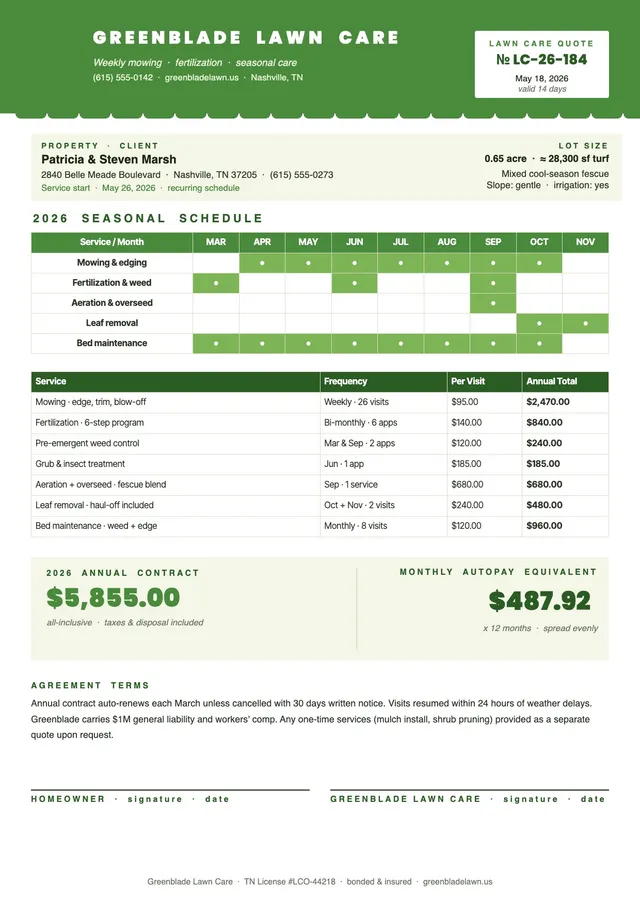 lawn care estimate template