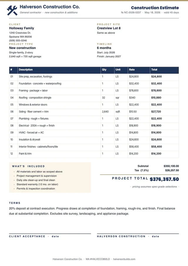 new construction estimate template