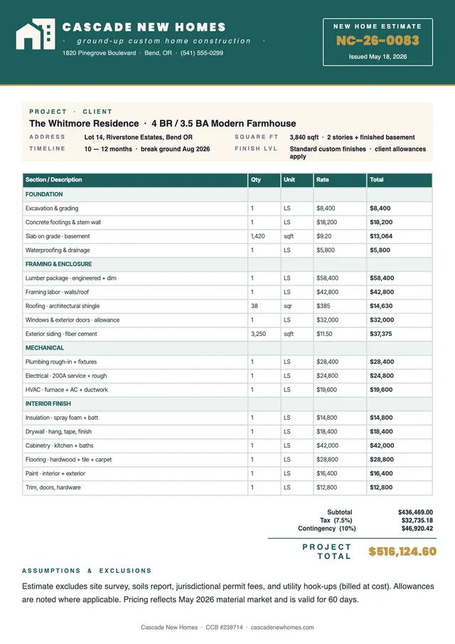 new home construction estimate template